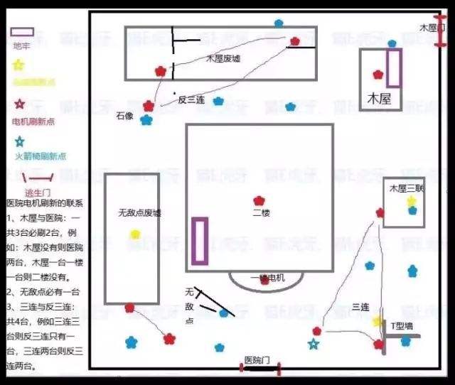 第五人格怎么玩的