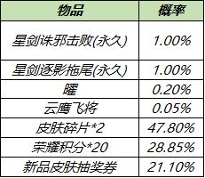 《王者荣耀》星剑诛邪击败特效获取攻略