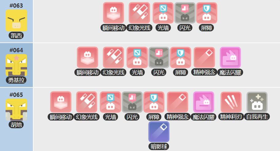 《宝可梦大探险》勇基拉技能搭配攻略