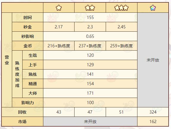 《诺弗兰物语》晶化蚯蚓配方一览