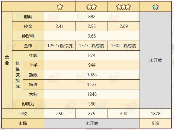 《诺弗兰物语》万用药配方一览