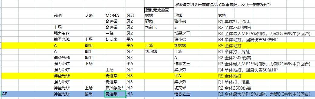 《另一个伊甸：超越时空的猫》古东八妖玄龟打法攻略