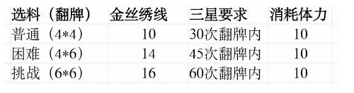 《光与夜之恋》兰倚线香活动玩法攻略