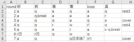 《灵魂潮汐》6-6快速通关技巧攻略