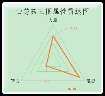 《航海王启航》山慈菇角色分析及技能介绍