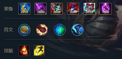 2022英雄联盟盖伦怎么出装