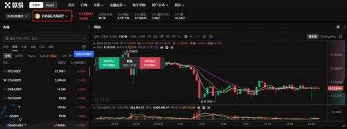狗狗币怎么买？一文介绍doge币购买教程
