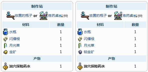泰拉瑞亚探索增益药水合成表之洞穴探险药水配方介绍