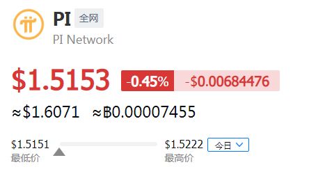 2022pi幣最新最真實價格派幣最新價格行情動態