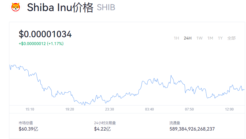 shib今日币价最新屎币一个价格多少美元