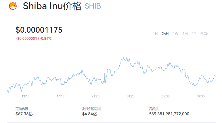 shib币在哪买(shib币在哪购买)