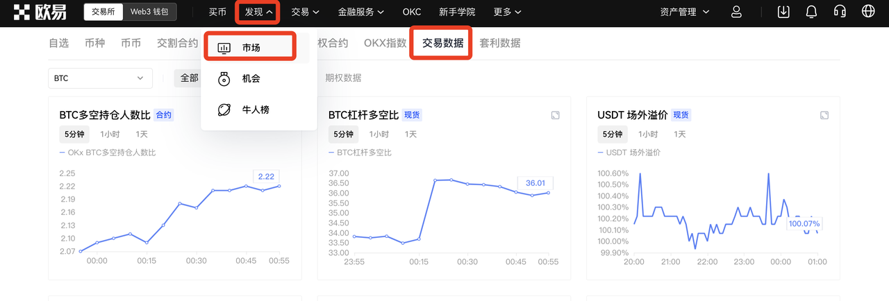 看usdt最新价格的app-欧意usdt最新价格app下载