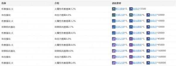 崩坏星穹铁道姬子角色怎么培养