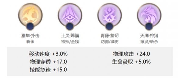 《曙光英雄》布斯玩法介绍
