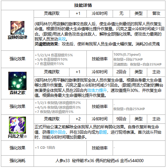 第七史诗塔玛林尔好用吗第七史诗三色英雄塔玛林尔介绍