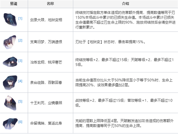 崩坏星穹铁道刃星魂效果介绍一览1