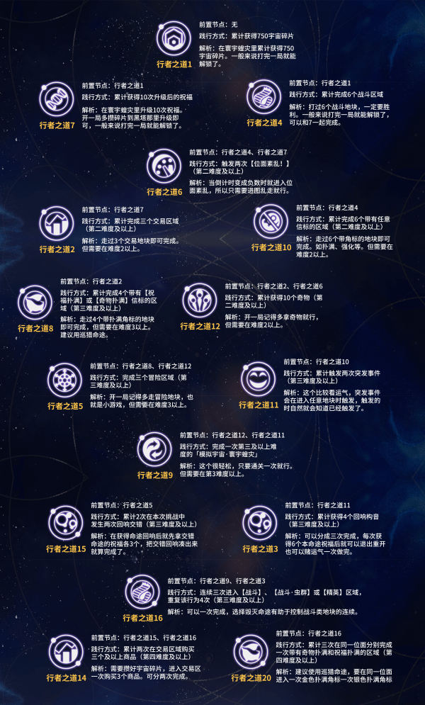 崩坏星穹铁道寰宇蝗灾行者之道怎么解锁崩坏星穹铁道行者之道解锁方式一览