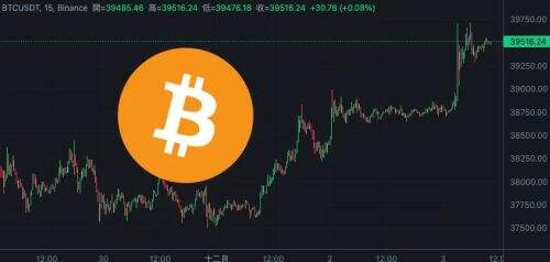 比特币冲破39500美元 四万大关仅一步之遥 全网爆仓1.1亿