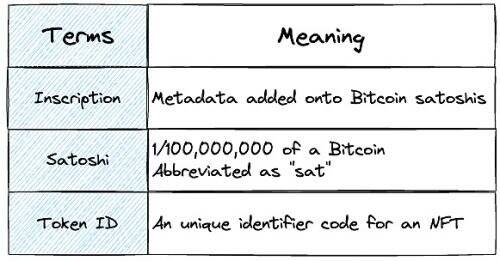 2024年的Ordinals和BRC20市场该如何发展