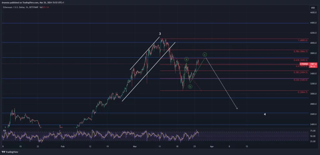 鲸鱼将价值超过15亿美元的加密货币存入Coinbase，波动即将到来？1