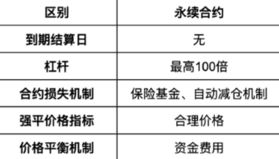 gate交易平台永续合约有什么优势