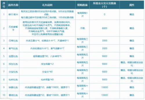 《问道》年度大服甲辰重磅更新 经济系统全面革新