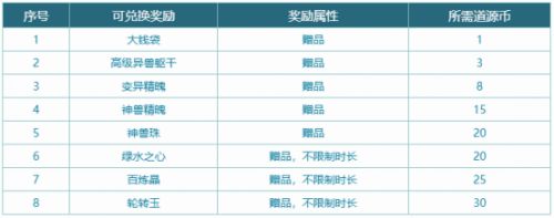 《问道》年度大服甲辰重磅更新 经济系统全面革新