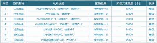 《问道》年度大服甲辰重磅更新 经济系统全面革新