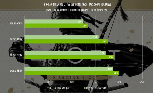 《对马岛之魂：导演剪辑版》通过DLSS 3技术实现高帧率体验