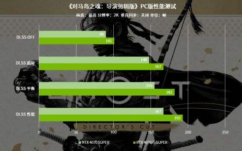 《对马岛之魂：导演剪辑版》通过DLSS 3技术实现高帧率体验