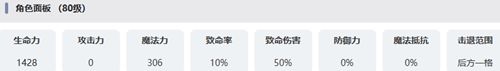 棕色尘埃2卢克雷齐亚如何？棕色尘埃2卢克雷齐亚角色介绍