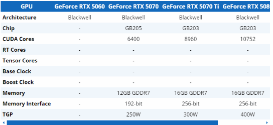 下一代显卡的曙光：解读英伟达RTX 5070的潜力