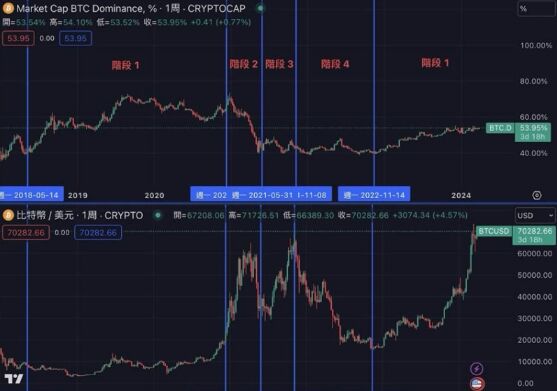 比特币主导指数是什么 比特币主导指数详细介绍