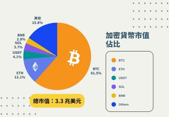 比特币主导指数是什么 比特币主导指数详细介绍