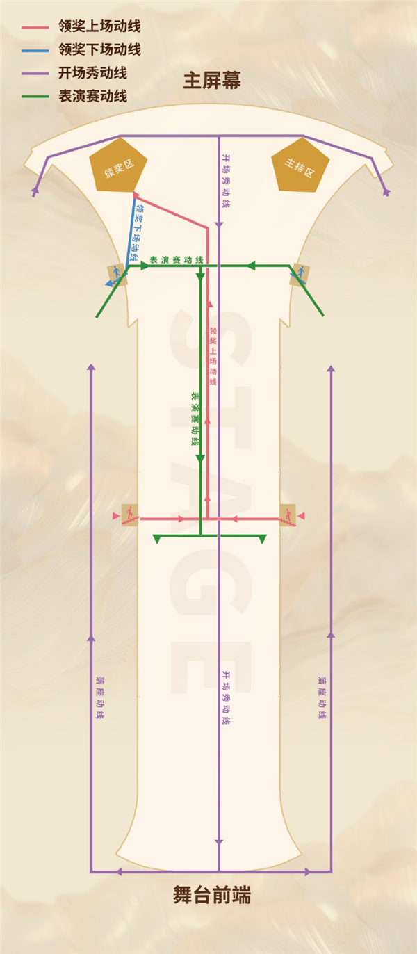 《王者荣耀》2024年巅峰之夜阵容是什么巅峰之夜阵容公布3