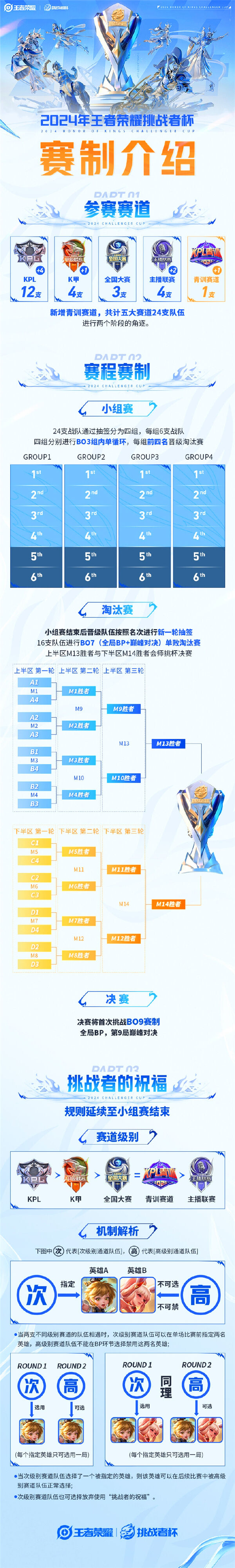《王者荣耀》挑战者杯赛程20242