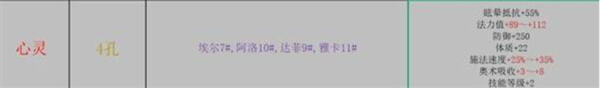 《巴尔的遗产》中如何选择合适的装备底材？掌握符文之语搭配与底材类型是关键。1